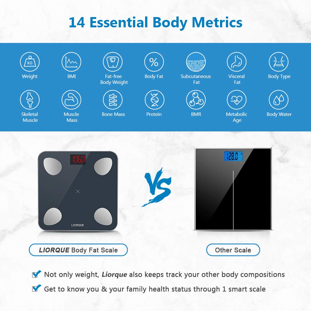 LIORQUE Body Fat Scale, Digital Bathroom Wireless Weight Scale
