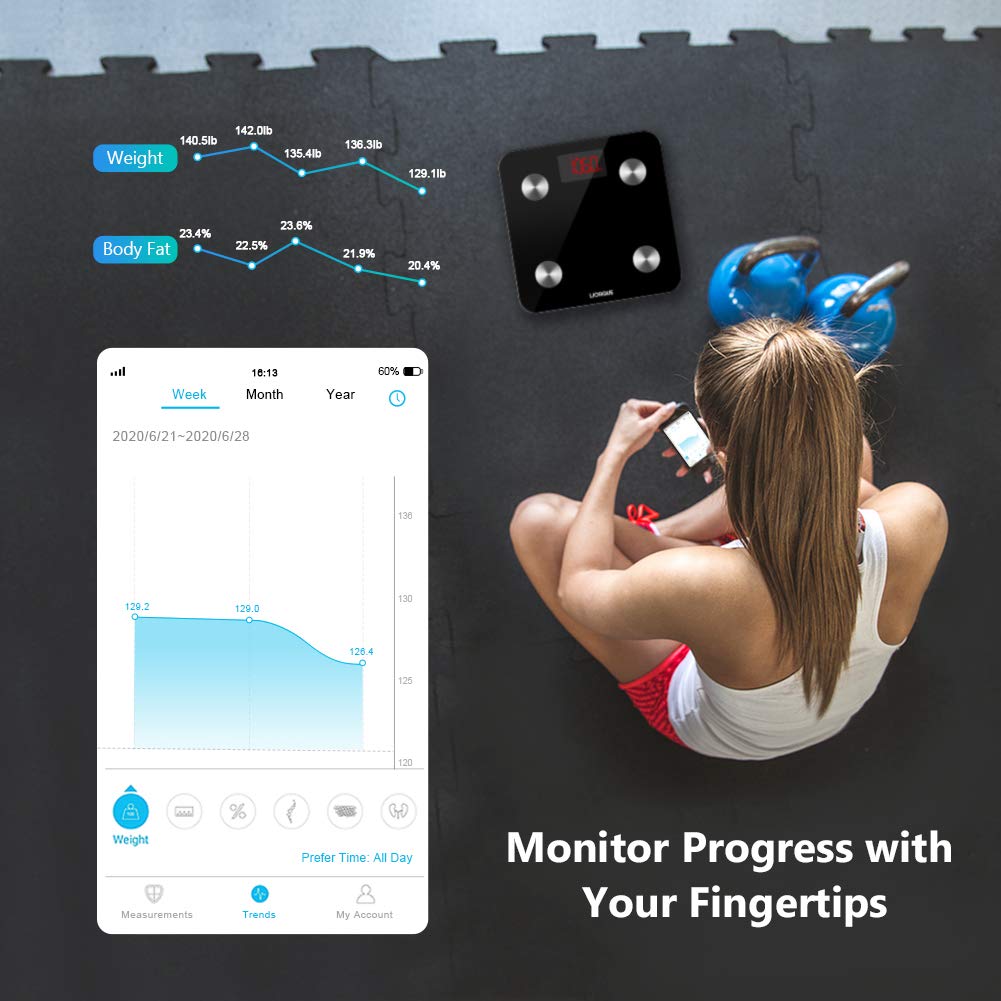 Smart Scale Sync